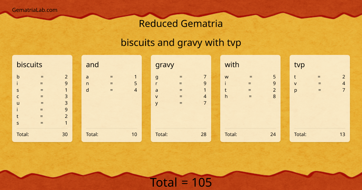 biscuits and gravy with tvp in reduced Gematria